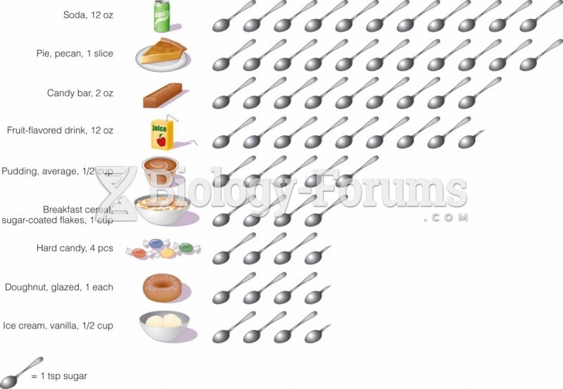 Added Sugar in Common Foods