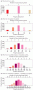 Phenotype distributions with additive genes