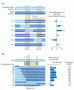 QTL analysis in introgression lines