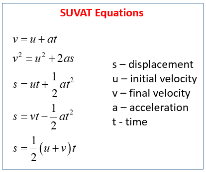 SUVAT equations