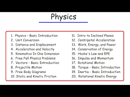 Overall Physics content topics for highschool