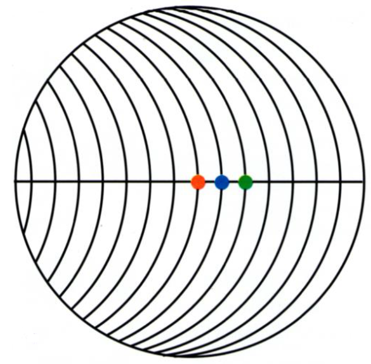 Which color is placed at the center of the circle?