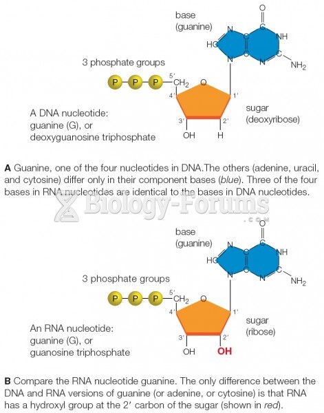 Comparing nucleotides of DNA and RNA.