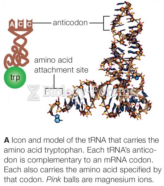 tRNA Structure