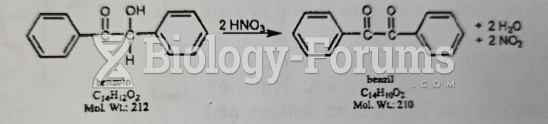 Draw a complete stepwise mechanism for the oxidation of benzil from benzoin using nitric acid.