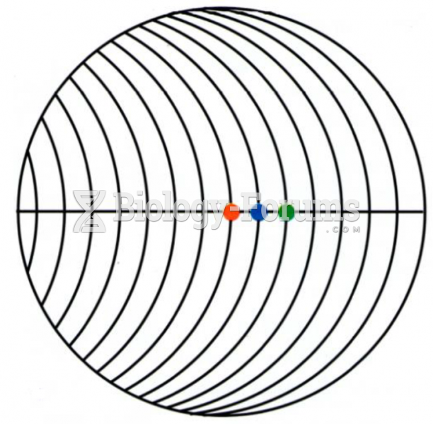 Which color is placed at the center of the circle?