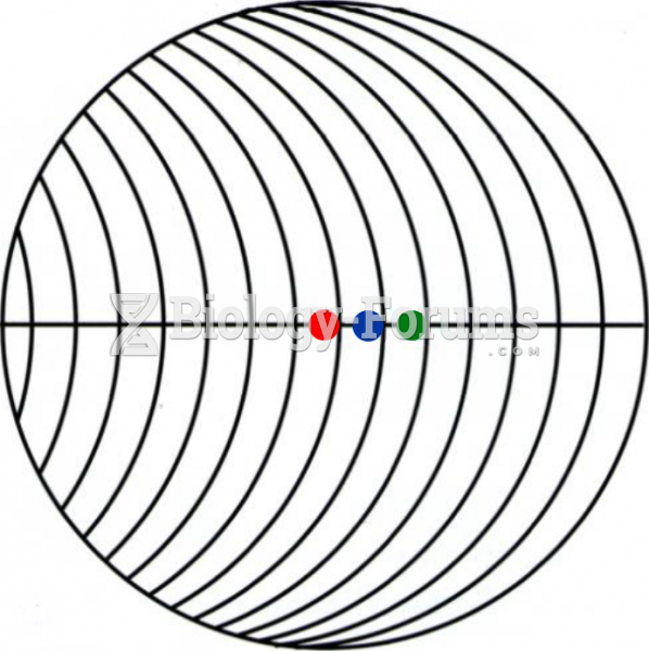 Which color is placed at the center of the circle?