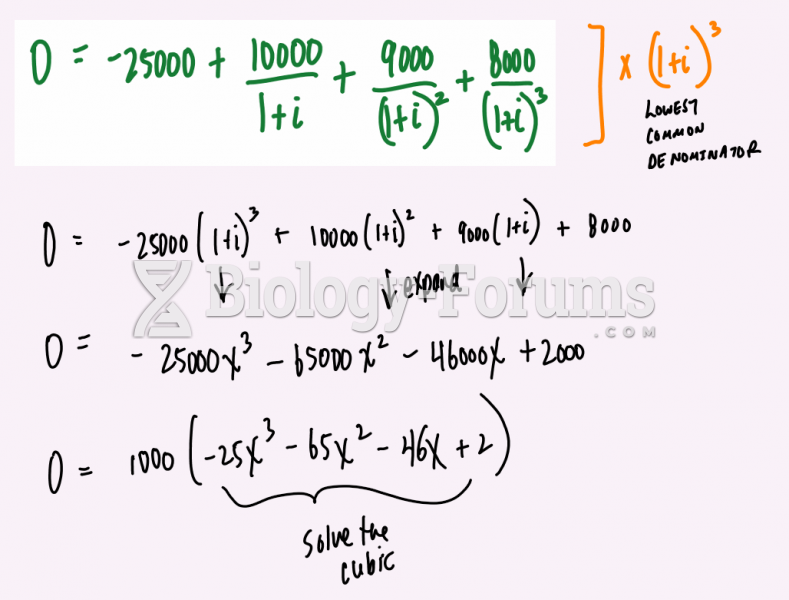 Solving a cubic