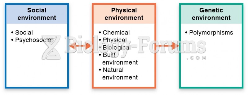 Ecological model for environmental health