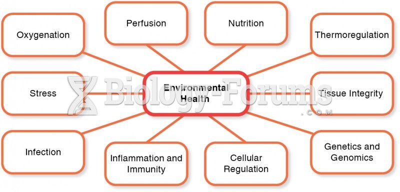 Concepts related to environmental health