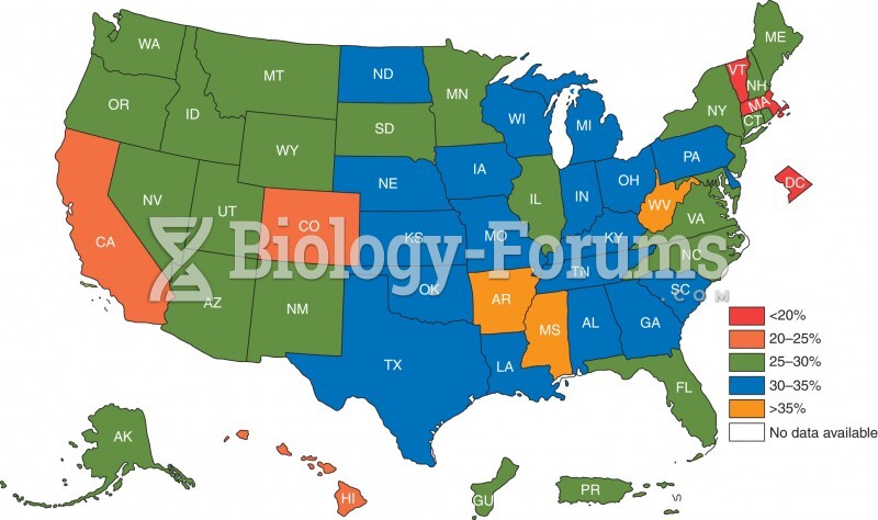 Prevalence rates of obesity in the United States, 2014