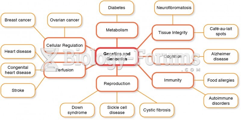 Concepts related to alterations of genetics