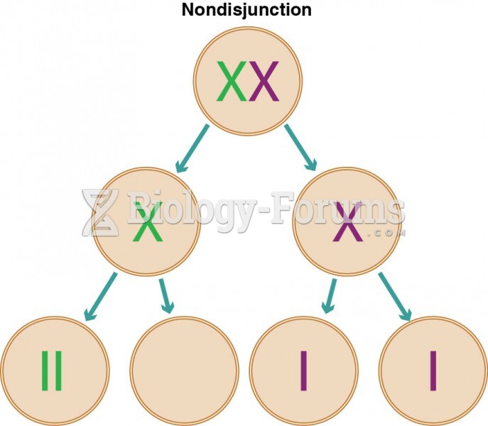 If nondisjunction (the improper separation of chromosomes) occurs during meiosis, the eggs or sperm 