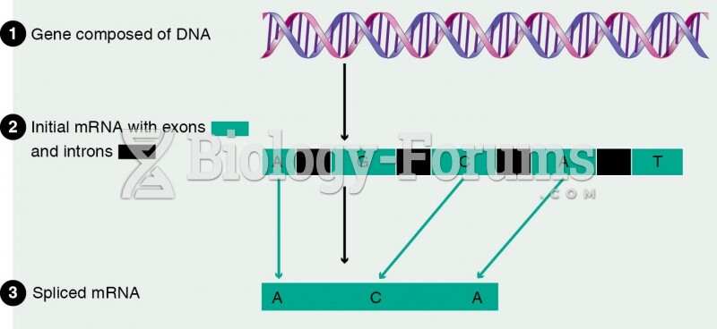 Splicing of mRNA