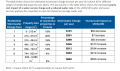 Stormwater calculation