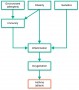 Concepts related to an asthma attack