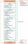 Cumulative risk framework