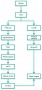 The stress response involves several pathways, which begin with a signaling stimulus