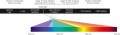 Electromagnetic Spectrum of Radiant Energy