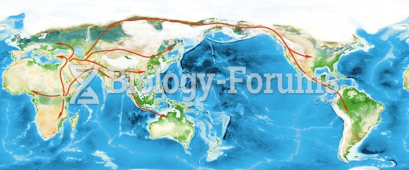 Featured: Dispersal Routes of Homo sapiens