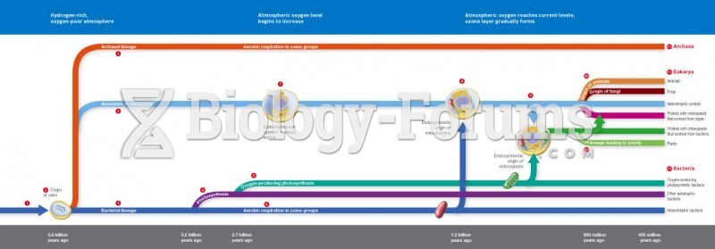 Featured: Time Line for Life’s Origin and Evolution