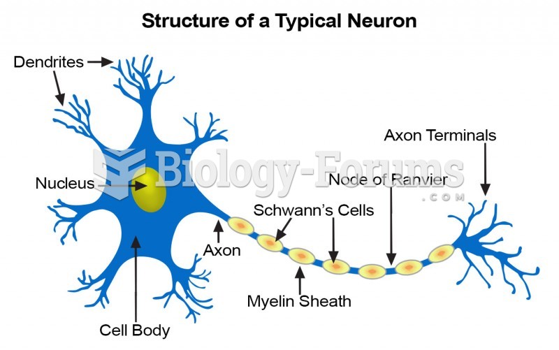 Featured: General Characteristics of Nervous Tissue