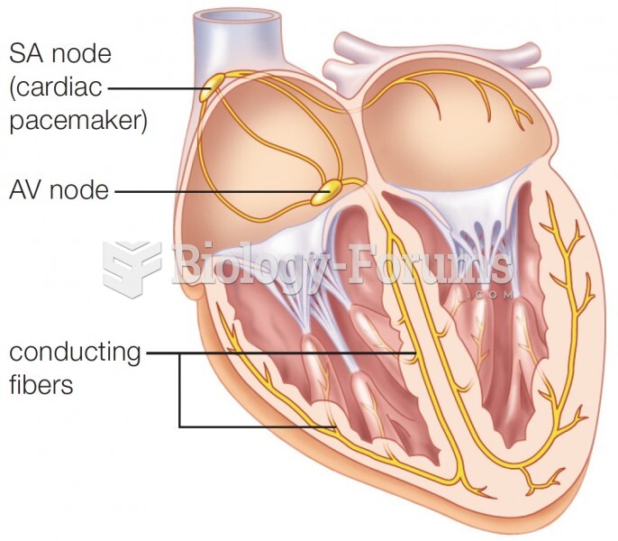 Featured: Cardiac conduction system