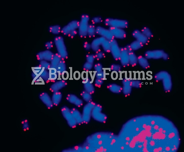 Featured: Telomeres